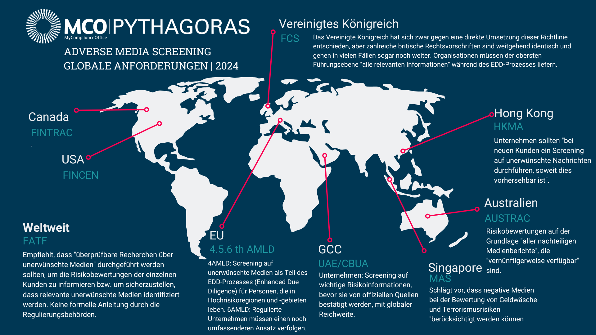 Adverse Media Anforderungen Global 24 - DE-2